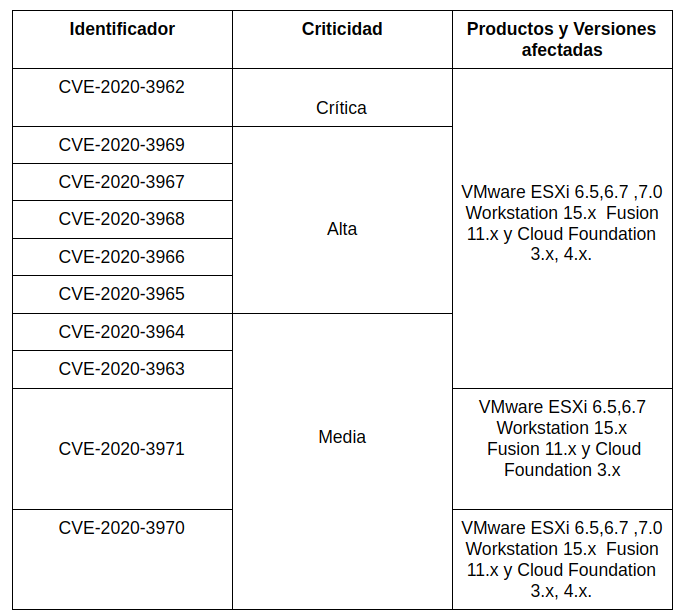 vmwareTab.png