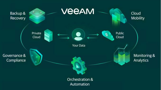 veeam-backup-and-recovery